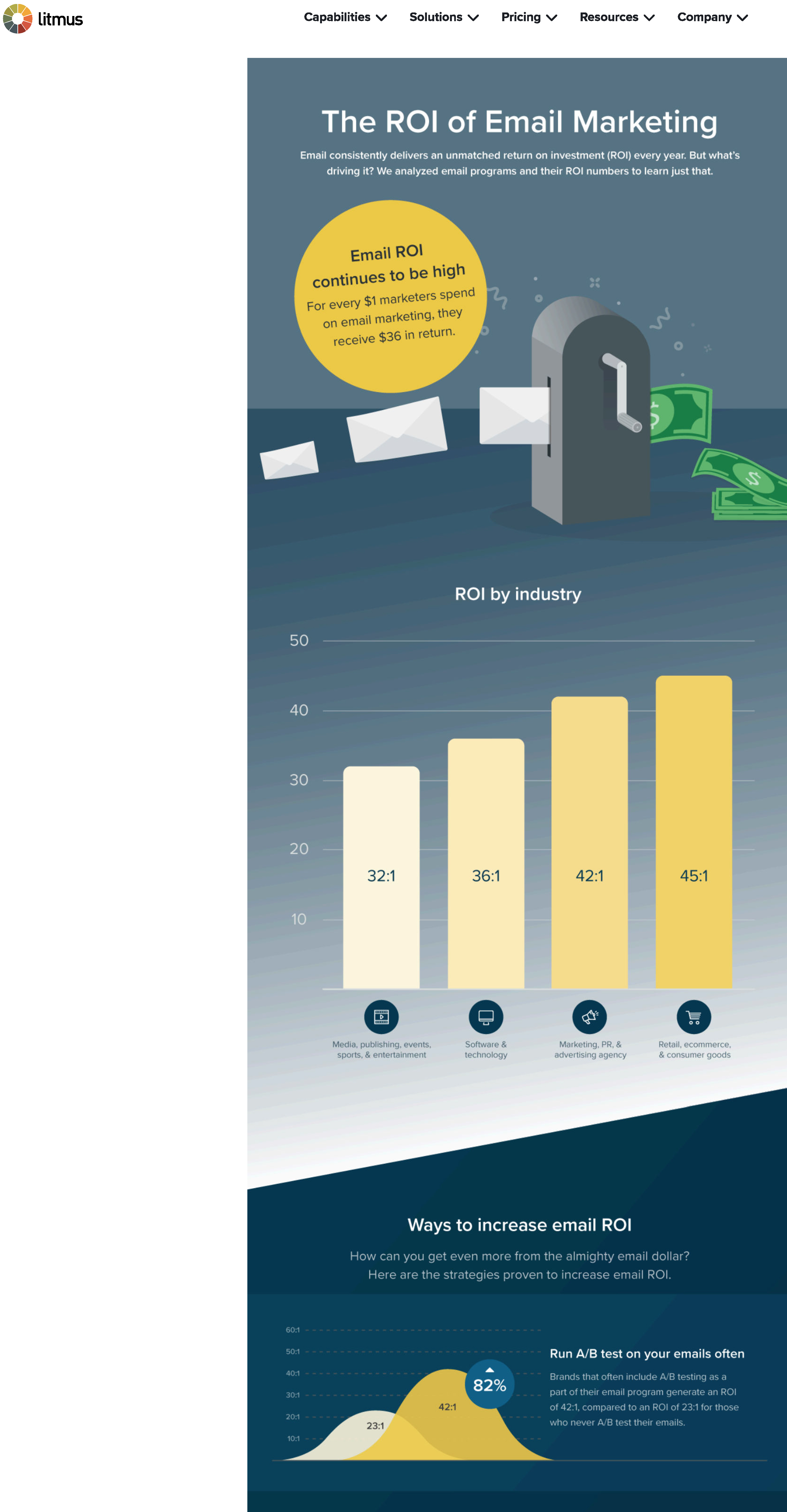 Інфографіка "ROI of Email Marketing" (www.litmus.com/blog/infographic-the-roi-of-email-marketing)